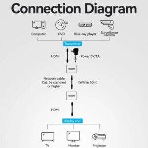 Alternative view of Adaptador/Transmisor de vídeo Alámbrico HDMI/RJ45 a HDMI/RJ45 Vention AKGH0-EU